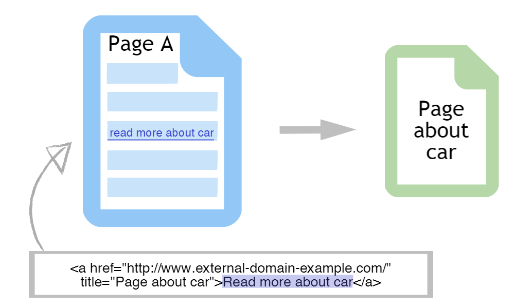 anchor text